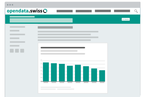 Visualisierung für Linked Data auf opendata.swiss